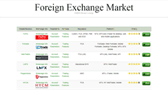 Desktop Screenshot of foreignexchangemarket.org