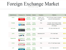 Tablet Screenshot of foreignexchangemarket.org